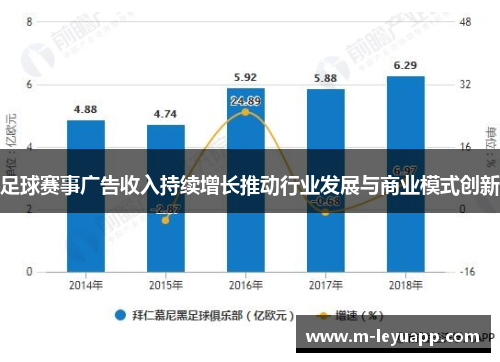 足球赛事广告收入持续增长推动行业发展与商业模式创新