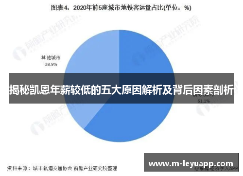 揭秘凯恩年薪较低的五大原因解析及背后因素剖析